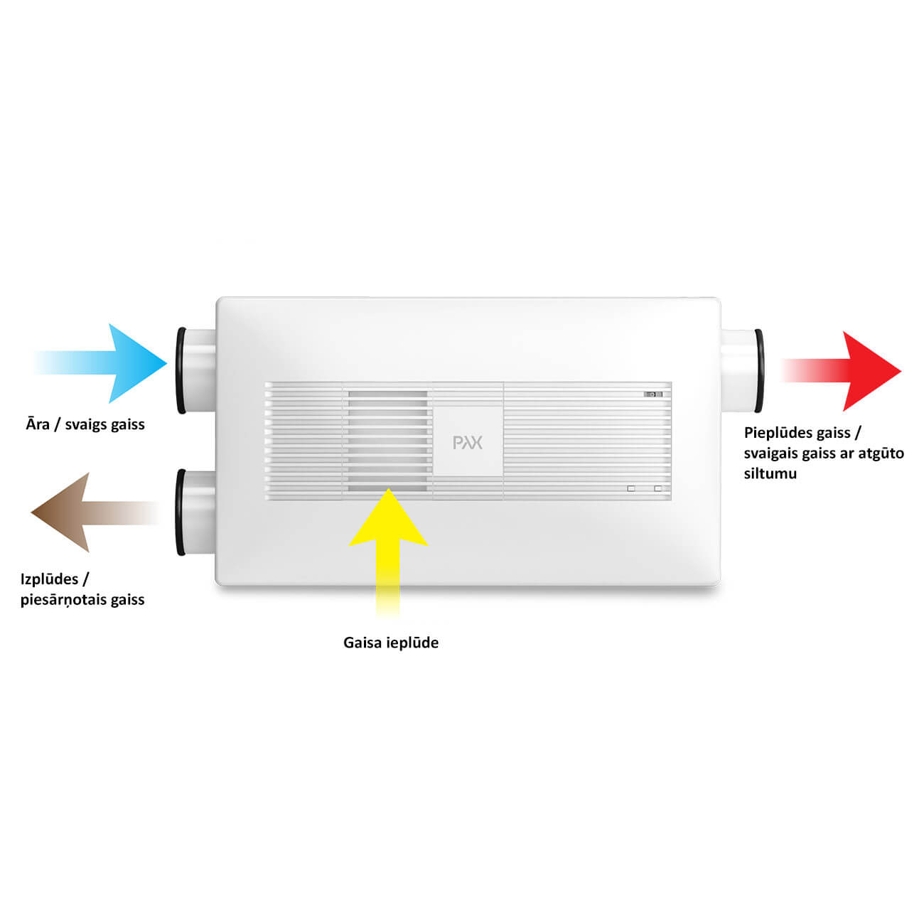 Heat recovery unit Pax Eos 100H