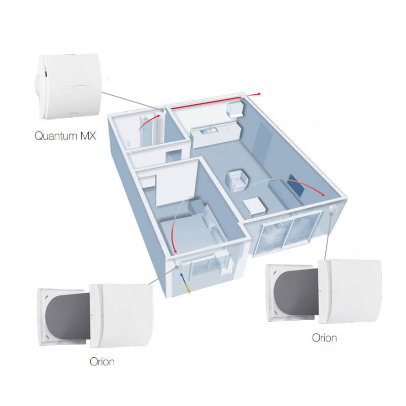 Wall-mounted Heat recovery unit Aerauliqa ORION 100